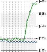 Home Value Graphic